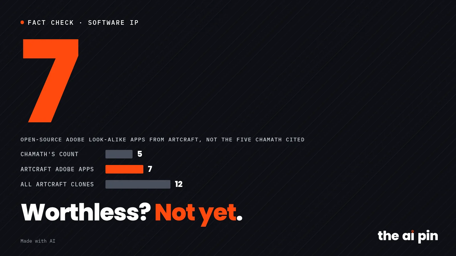 Poster: "Worthless? Not yet.", big number 7, typographic, no photograph. Layout