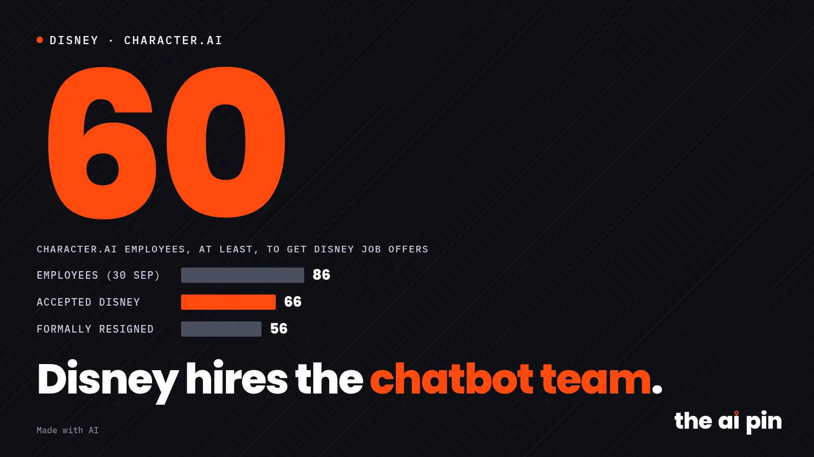 Poster: "Disney hires the chatbot team.", big number 60, typographic, no photograph. Layout