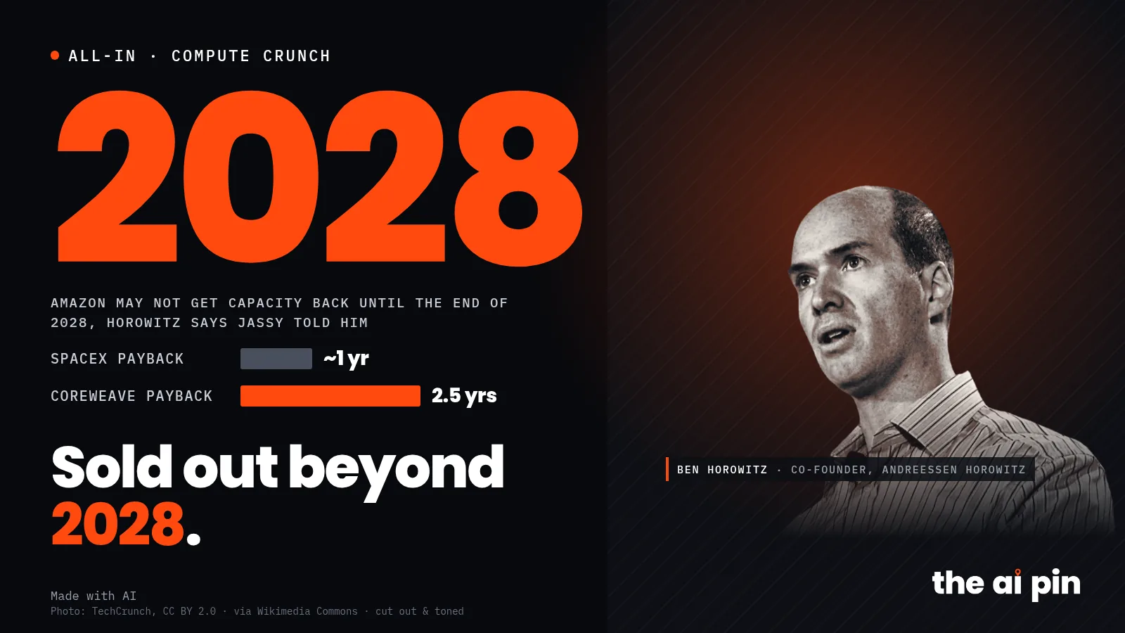 Poster: "Sold out beyond 2028.", big number 2028, with photo of Ben Horowitz (Photo: TechCrunch, CC BY 2.0 · via…