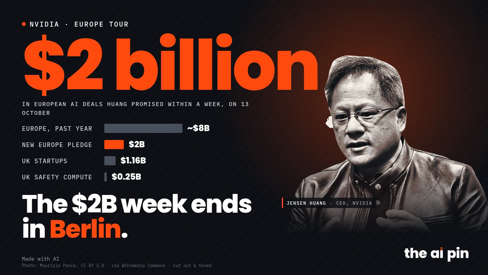 Poster: "The $2B week ends in Berlin.", big number $2 billion, with photo of Jensen Huang (Photo: Maurizio Pesce, CC BY…