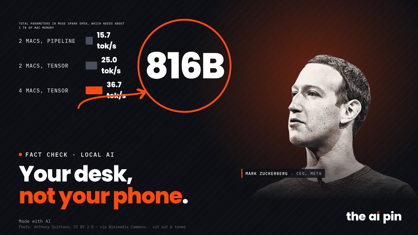 Poster: "Your desk, not your phone.", big number 816B, with photo of Mark Zuckerberg (Photo: Anthony Quintano, CC BY 2.0…